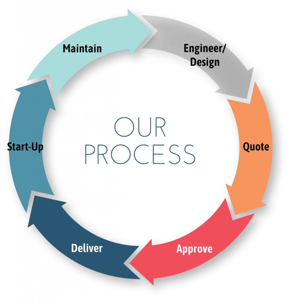 UEP's Process Diagram